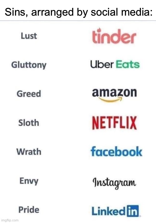 Sins in social media order | Sins, arranged by social media: | image tagged in seven deadly sins,lust,greed,sloth,facebook,tinder | made w/ Imgflip meme maker