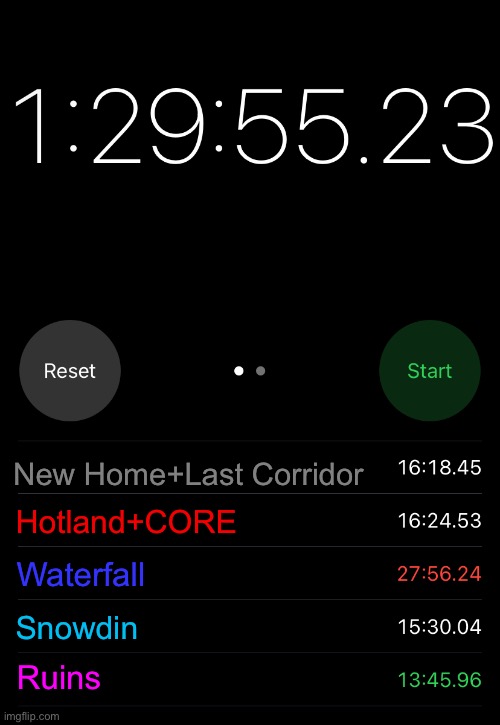 New Geno PR | New Home+Last Corridor; Hotland+CORE; Waterfall; Snowdin; Ruins | made w/ Imgflip meme maker