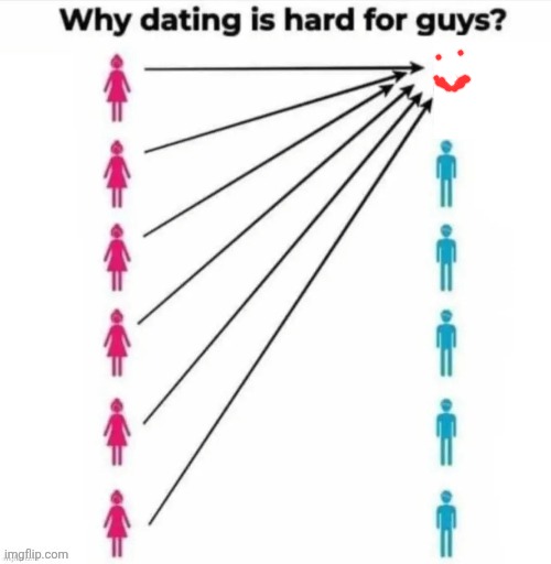 Why dating is hard for guys | image tagged in why dating is hard for guys | made w/ Imgflip meme maker