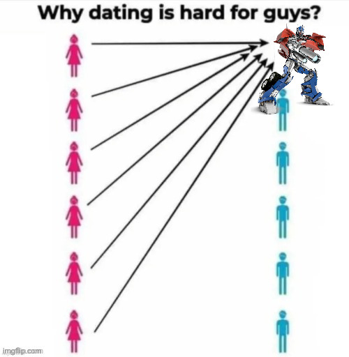 Why dating is hard for guys | image tagged in why dating is hard for guys | made w/ Imgflip meme maker