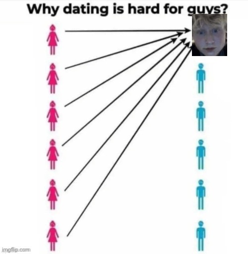 Why dating is hard for guys | image tagged in why dating is hard for guys | made w/ Imgflip meme maker