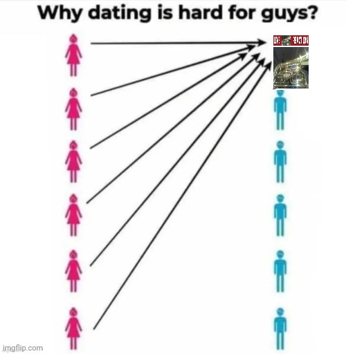 Why dating is hard for guys | image tagged in why dating is hard for guys | made w/ Imgflip meme maker