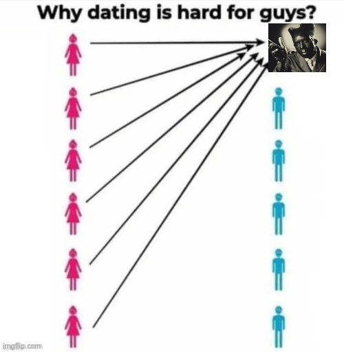 Out of post ideas smh… gonna go draw smth and then sleep. Gn | image tagged in why dating is hard for guys | made w/ Imgflip meme maker