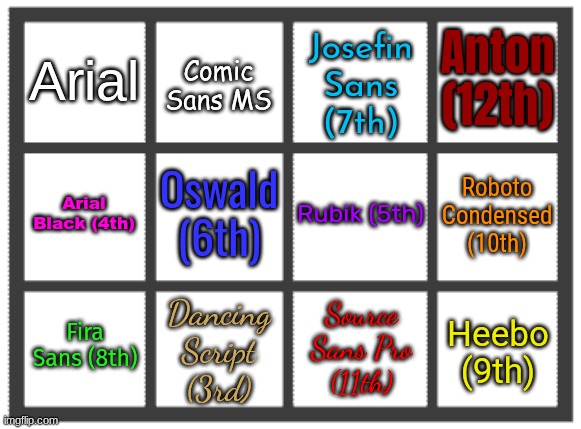 pick which font is superior | made w/ Imgflip meme maker