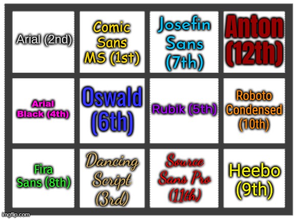 W comic sans enjoyers (we still love arial). top comment decides which genre is next | made w/ Imgflip meme maker