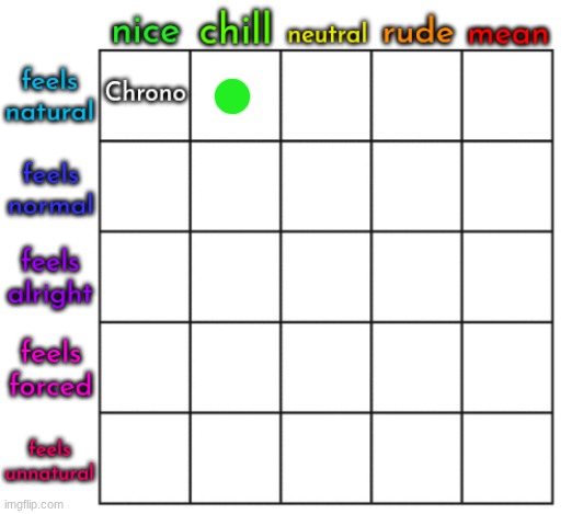 chrono doesnt fit here but....whatever. nomination 2 | made w/ Imgflip meme maker
