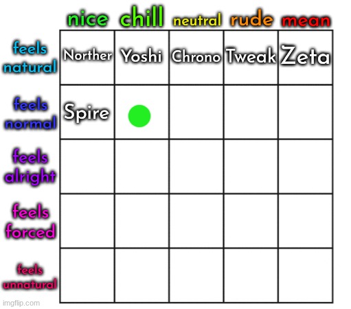 nomination 7. foxed has saved in a spot | made w/ Imgflip meme maker