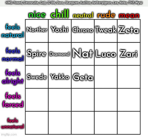 nomination 14. added a lil smth | made w/ Imgflip meme maker