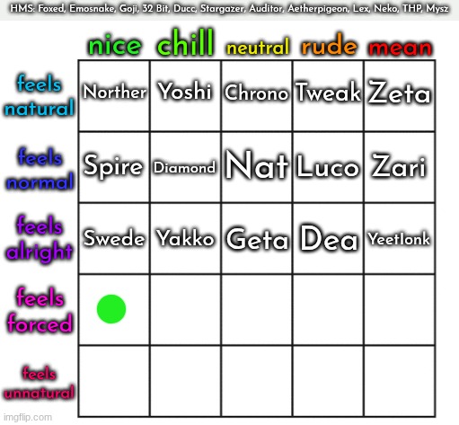 nomination 16. this is basically a pause since im gonna be off for a bit. | made w/ Imgflip meme maker