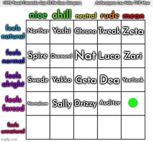 nominaton 20. this should be obvious ngl | made w/ Imgflip meme maker