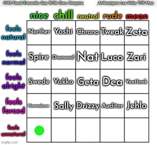 nomination 21 (yeah you guys should know who goes here) | made w/ Imgflip meme maker