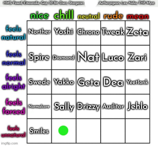 nomination 22 | made w/ Imgflip meme maker