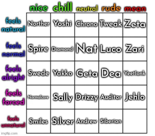 final one!!!! nomination 25 | made w/ Imgflip meme maker