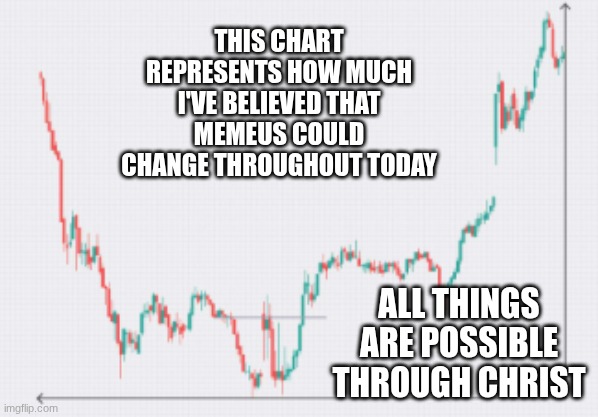 I BELIEVE IN YOUUUU | THIS CHART REPRESENTS HOW MUCH I'VE BELIEVED THAT MEMEUS COULD CHANGE THROUGHOUT TODAY; ALL THINGS ARE POSSIBLE THROUGH CHRIST | image tagged in jesus,god | made w/ Imgflip meme maker