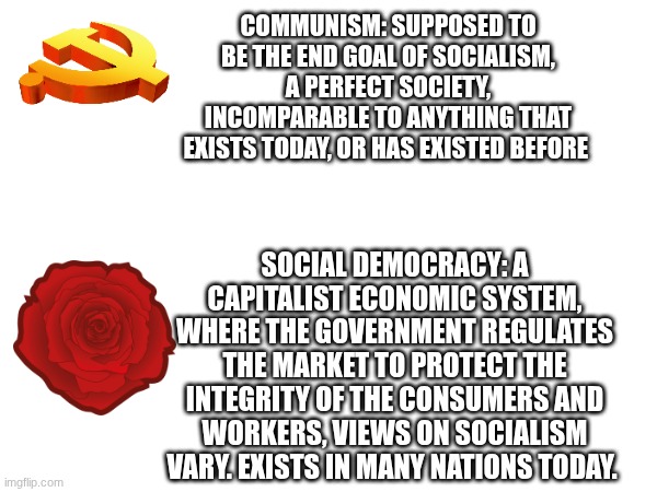 For all the Americans out there. | COMMUNISM: SUPPOSED TO BE THE END GOAL OF SOCIALISM, A PERFECT SOCIETY, INCOMPARABLE TO ANYTHING THAT EXISTS TODAY, OR HAS EXISTED BEFORE; SOCIAL DEMOCRACY: A CAPITALIST ECONOMIC SYSTEM, WHERE THE GOVERNMENT REGULATES THE MARKET TO PROTECT THE INTEGRITY OF THE CONSUMERS AND WORKERS, VIEWS ON SOCIALISM VARY. EXISTS IN MANY NATIONS TODAY. | image tagged in social democracy,socialism,communism,left wing,politics | made w/ Imgflip meme maker