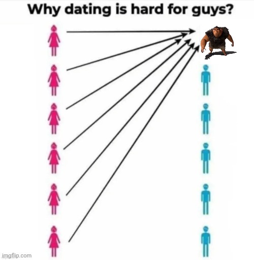 Why dating is hard for guys | image tagged in why dating is hard for guys | made w/ Imgflip meme maker