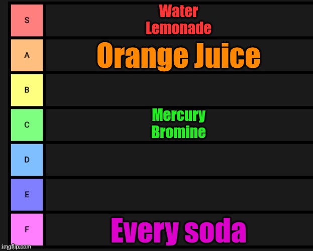 Only The REAL Smarties Would Understand | Water
Lemonade; Orange Juice; Mercury
Bromine; Every soda | image tagged in tier list | made w/ Imgflip meme maker
