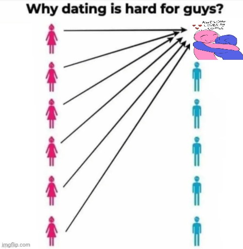 Why dating is hard for guys | image tagged in why dating is hard for guys | made w/ Imgflip meme maker