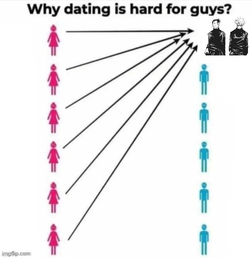 Why dating is hard for guys | made w/ Imgflip meme maker