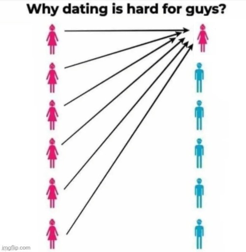 Why dating is hard for guys | image tagged in why dating is hard for guys | made w/ Imgflip meme maker