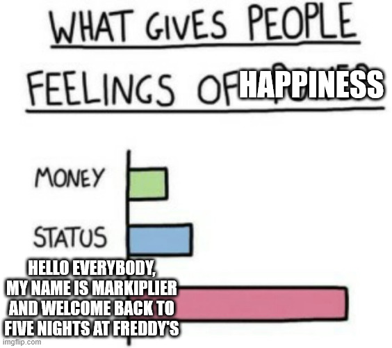 What Gives People Feelings of Power | HAPPINESS; HELLO EVERYBODY, MY NAME IS MARKIPLIER AND WELCOME BACK TO FIVE NIGHTS AT FREDDY'S | image tagged in what gives people feelings of power | made w/ Imgflip meme maker
