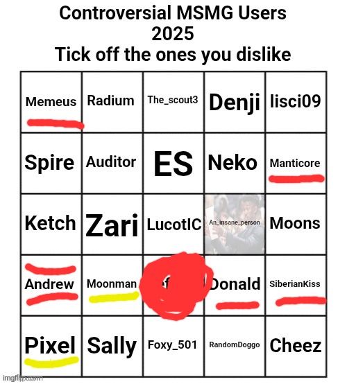 Controversial MSMG Users 2025 | image tagged in controversial msmg users 2025 | made w/ Imgflip meme maker