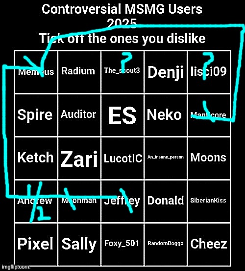 Controversial MSMG Users 2025 | made w/ Imgflip meme maker