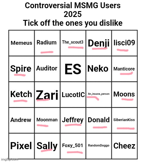1 year old me would have been in shock seeing this | image tagged in controversial msmg users 2025 | made w/ Imgflip meme maker