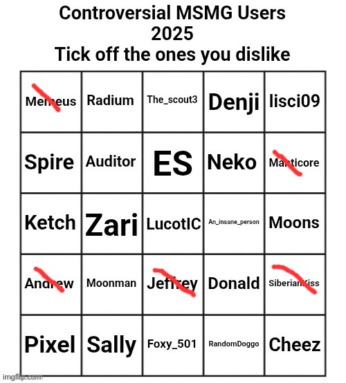 Controversial MSMG Users 2025 | image tagged in controversial msmg users 2025 | made w/ Imgflip meme maker