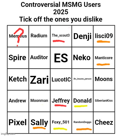 Couldn't really care less about most here tbh | image tagged in controversial msmg users 2025 | made w/ Imgflip meme maker