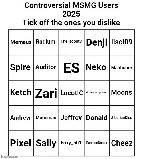 I ain’t hate none of y’all | image tagged in controversial msmg users 2025 | made w/ Imgflip meme maker