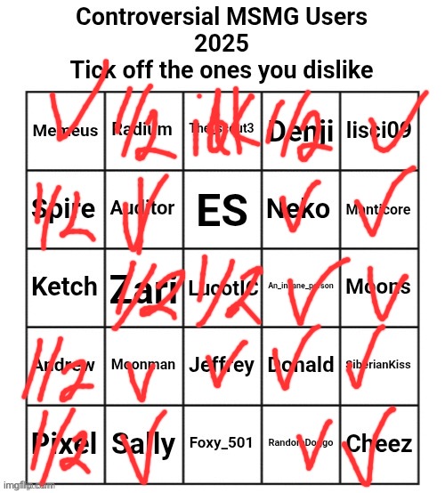 I am so fucking hateful wow | image tagged in controversial msmg users 2025 | made w/ Imgflip meme maker