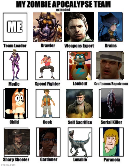Thought this would be a fun thing to fill out. (Will explain choices if asked) | ME | image tagged in zombie apocalypse team extended | made w/ Imgflip meme maker