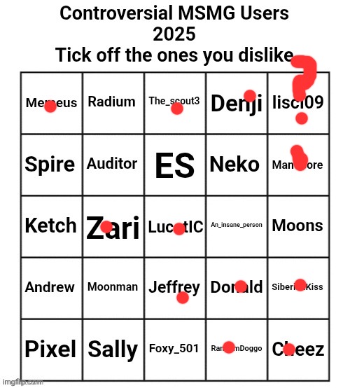 Controversial MSMG Users 2025 | image tagged in controversial msmg users 2025 | made w/ Imgflip meme maker