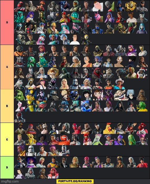 Anything yall agree or disagree with | image tagged in fortnite,tier list | made w/ Imgflip meme maker