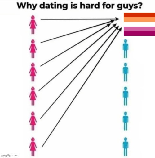 Why dating is hard for guys | image tagged in why dating is hard for guys | made w/ Imgflip meme maker