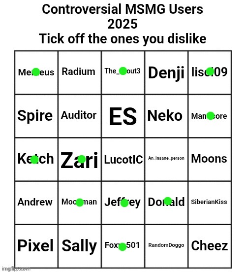 emosnake this bingo might be biased because why are insane, moons, and sally here | image tagged in controversial msmg users 2025 | made w/ Imgflip meme maker