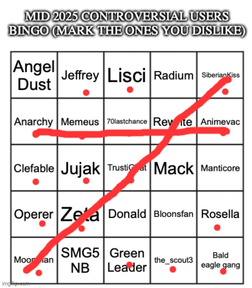 Mid 2025 controversial users bingo | image tagged in mid 2025 controversial users bingo | made w/ Imgflip meme maker