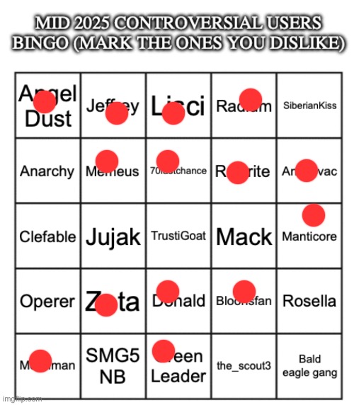 Mid 2025 controversial users bingo | image tagged in mid 2025 controversial users bingo | made w/ Imgflip meme maker