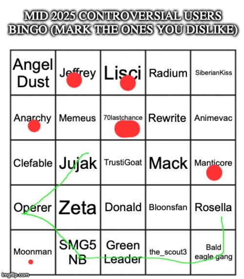 Bigger dot means I dislike them more, I don't know who the green ones are | image tagged in mid 2025 controversial users bingo | made w/ Imgflip meme maker