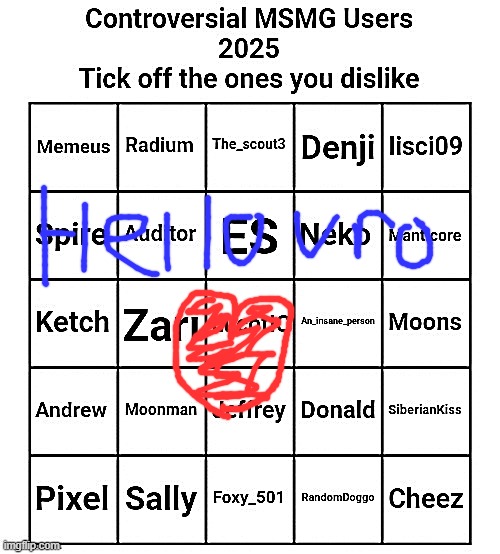 Controversial MSMG Users 2025 | image tagged in controversial msmg users 2025 | made w/ Imgflip meme maker