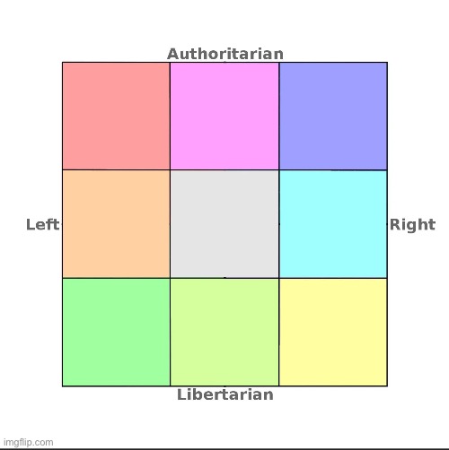 Who stands where? | image tagged in pcm 3x3,political compass,msmg | made w/ Imgflip meme maker
