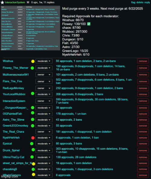yellow are exceptions that survived this one mod purge, red are ones losing mod, and green survived (next mod purge in comments) | image tagged in sans of topic | made w/ Imgflip meme maker