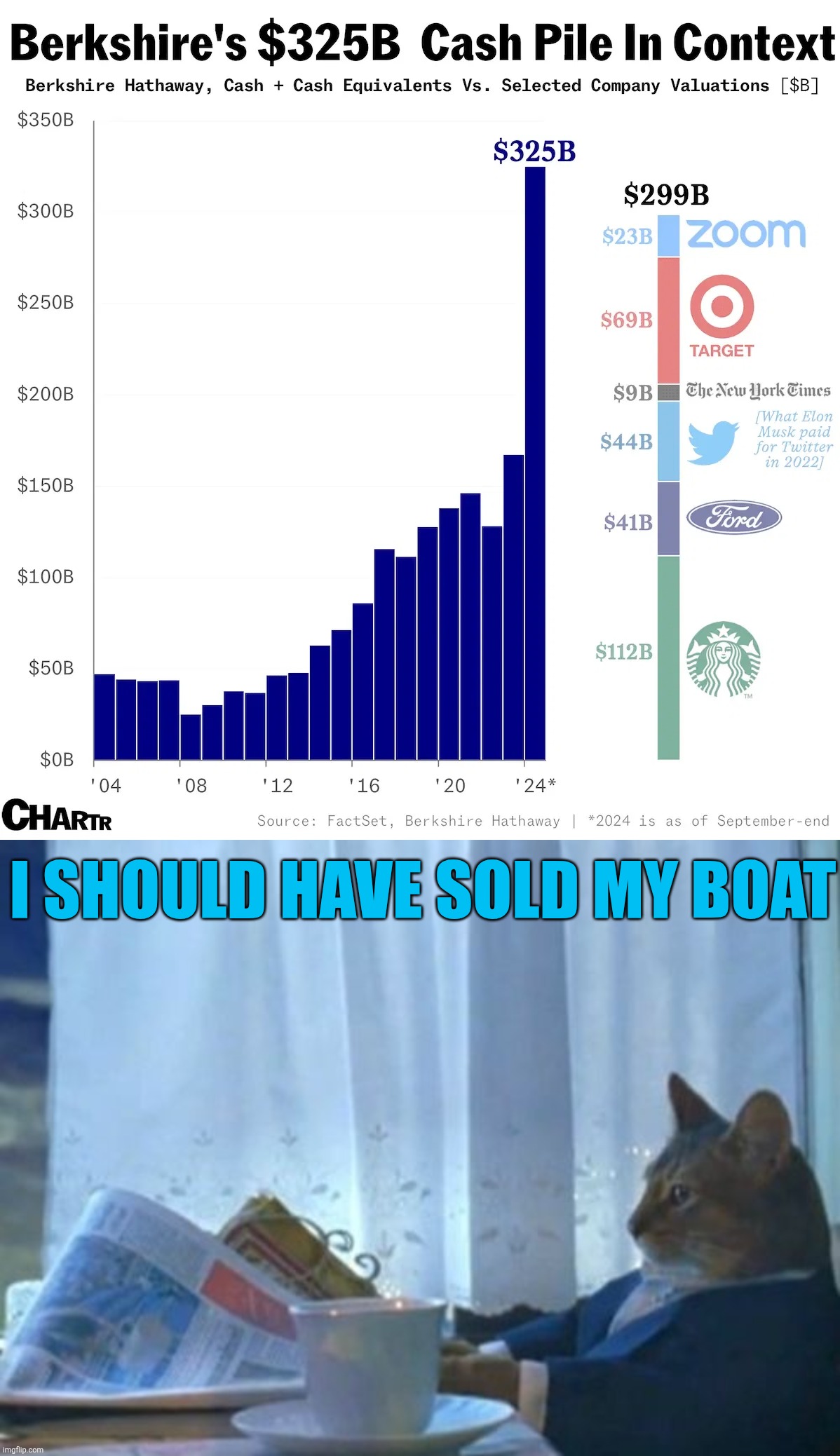 I SHOULD HAVE SOLD MY BOAT | image tagged in memes,i should buy a boat cat | made w/ Imgflip meme maker