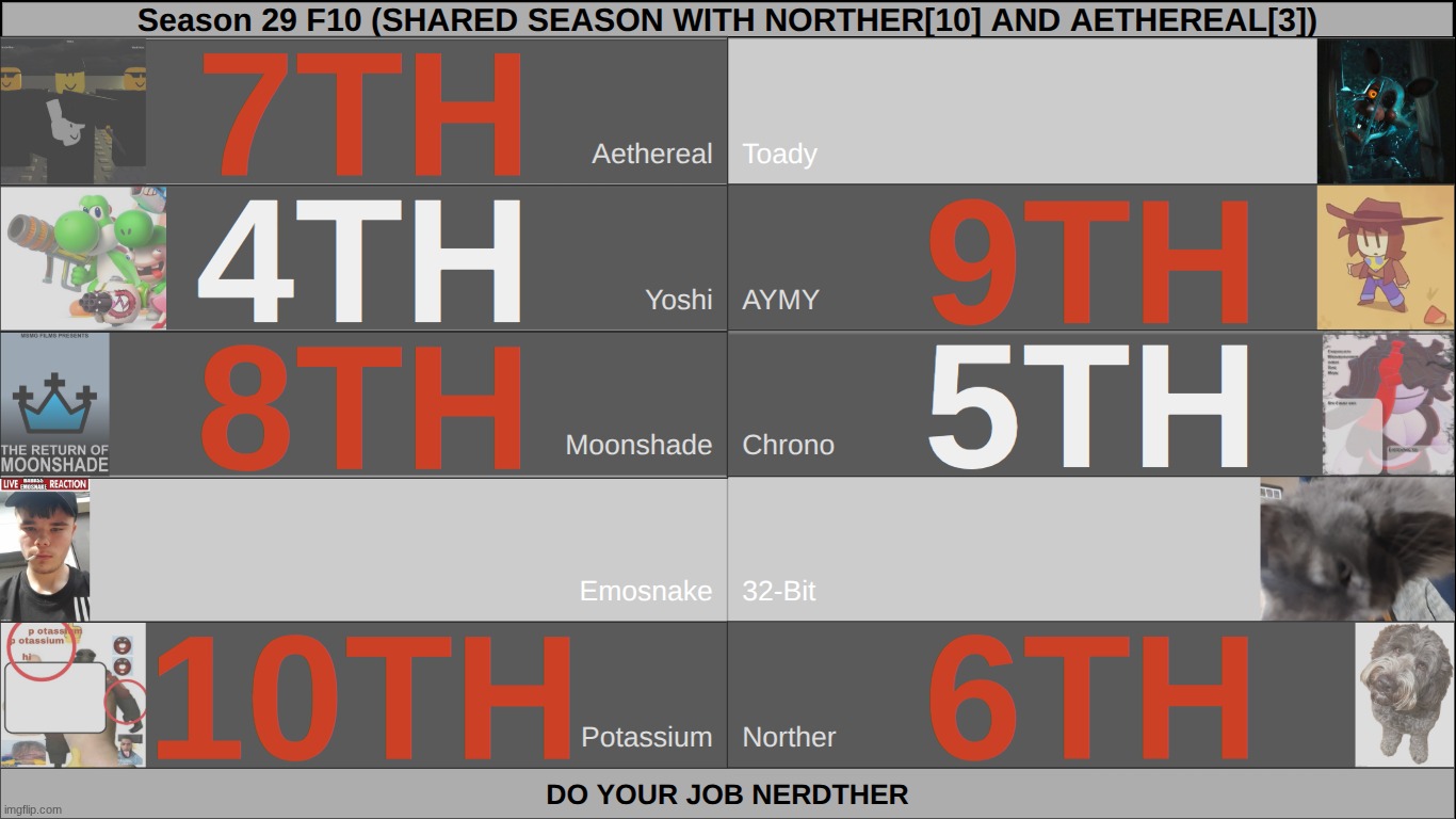 lwk this finale could actually be close but unfortunately i wont be the one to host it | made w/ Imgflip meme maker