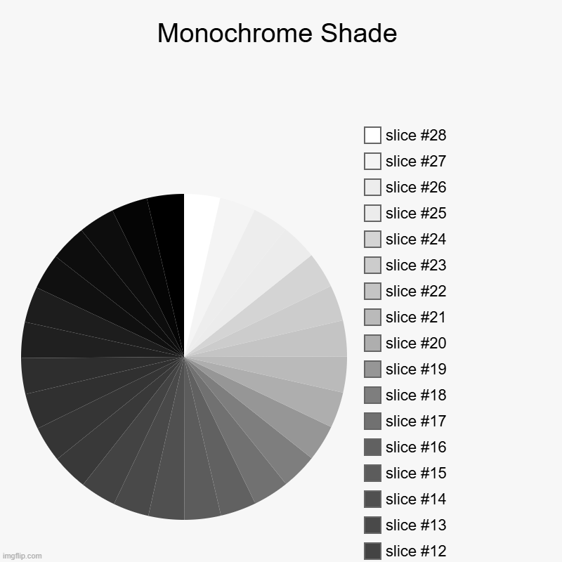 Monochrome Shade | Monochrome Shade | | image tagged in charts,pie charts,shade,black,grey,white | made w/ Imgflip chart maker