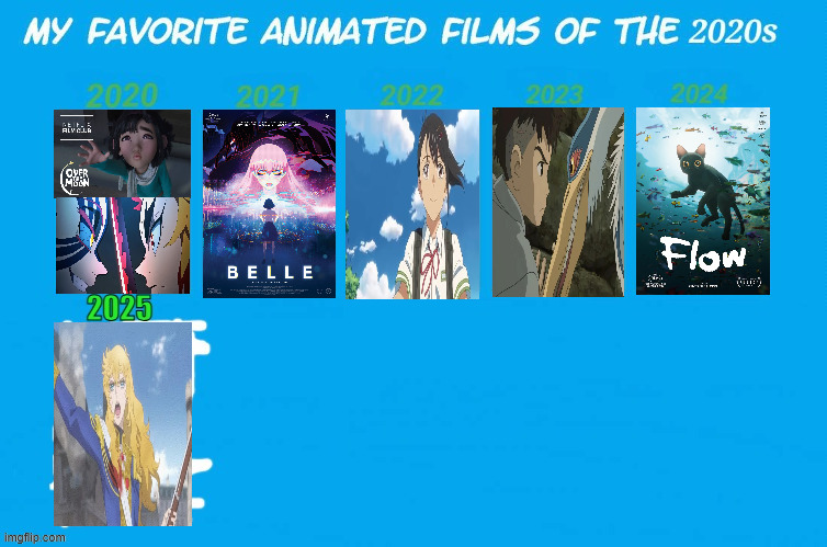my favorite animated films of the 2020s | image tagged in my favorite animated films of the 2020s,2020s,cinema,the moon,anime,netflix | made w/ Imgflip meme maker