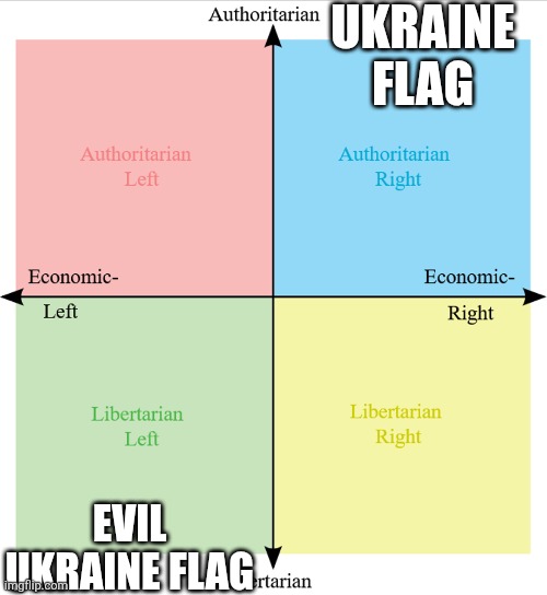 UKRAINE FLAG; EVIL UKRAINE FLAG | made w/ Imgflip meme maker