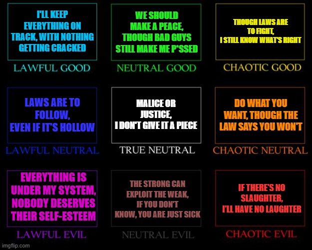 Alignment chart as rhyming sentences | I'LL KEEP EVERYTHING ON TRACK, WITH NOTHING GETTING CRACKED; WE SHOULD MAKE A PEACE, THOUGH BAD GUYS STILL MAKE ME P*SSED; THOUGH LAWS ARE TO FIGHT,
I STILL KNOW WHAT'S RIGHT; MALICE OR JUSTICE,
I DON'T GIVE IT A PIECE; DO WHAT YOU WANT, THOUGH THE LAW SAYS YOU WON'T; LAWS ARE TO FOLLOW,
EVEN IF IT'S HOLLOW; EVERYTHING IS UNDER MY SYSTEM,
NOBODY DESERVES THEIR SELF-ESTEEM; THE STRONG CAN EXPLOIT THE WEAK,
IF YOU DON'T KNOW, YOU ARE JUST SICK; IF THERE'S NO SLAUGHTER,
I'LL HAVE NO LAUGHTER | image tagged in alignment chart | made w/ Imgflip meme maker