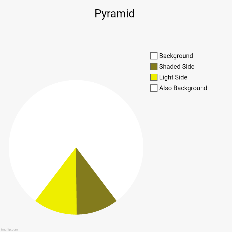 Pyramid | Pyramid | Also Background, Light Side, Shaded Side, Background | image tagged in charts,pie charts | made w/ Imgflip chart maker